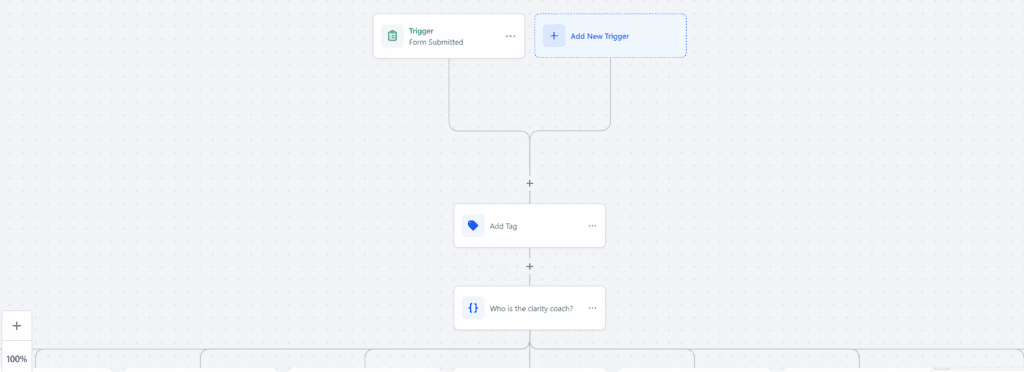 GoHighLevel CRM Automation